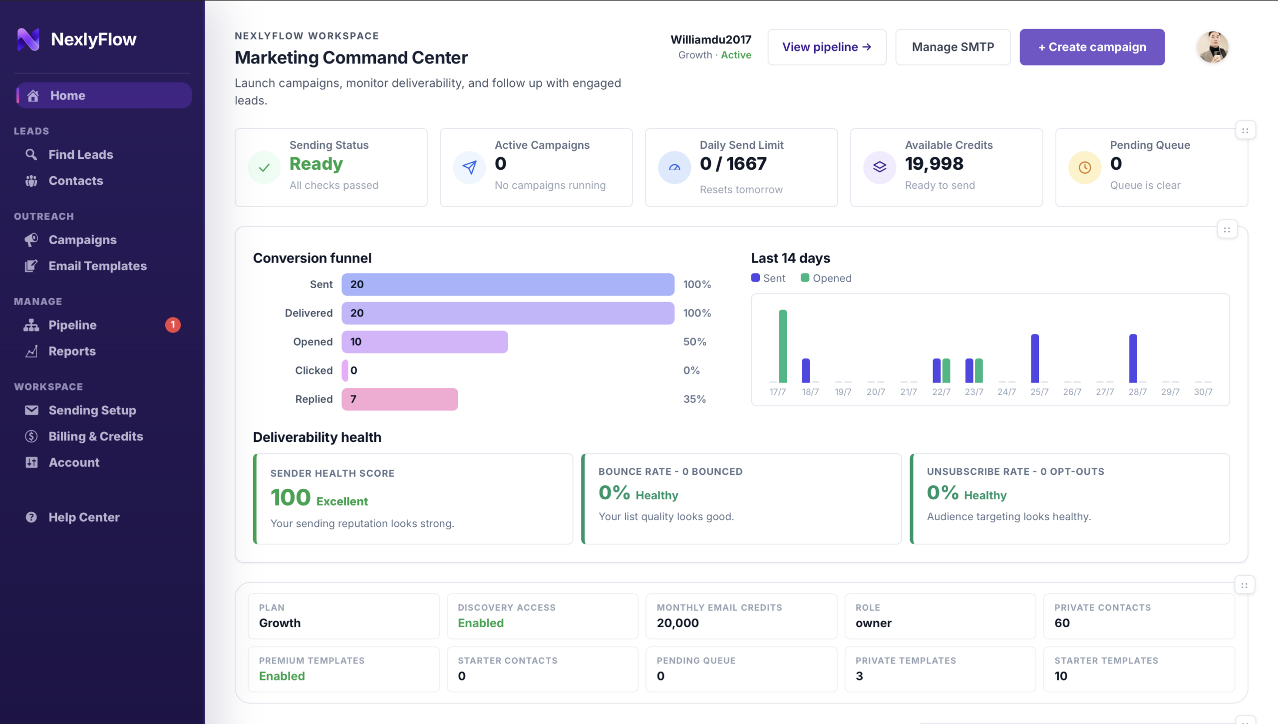 Step 5 - Marketing Command Center overview