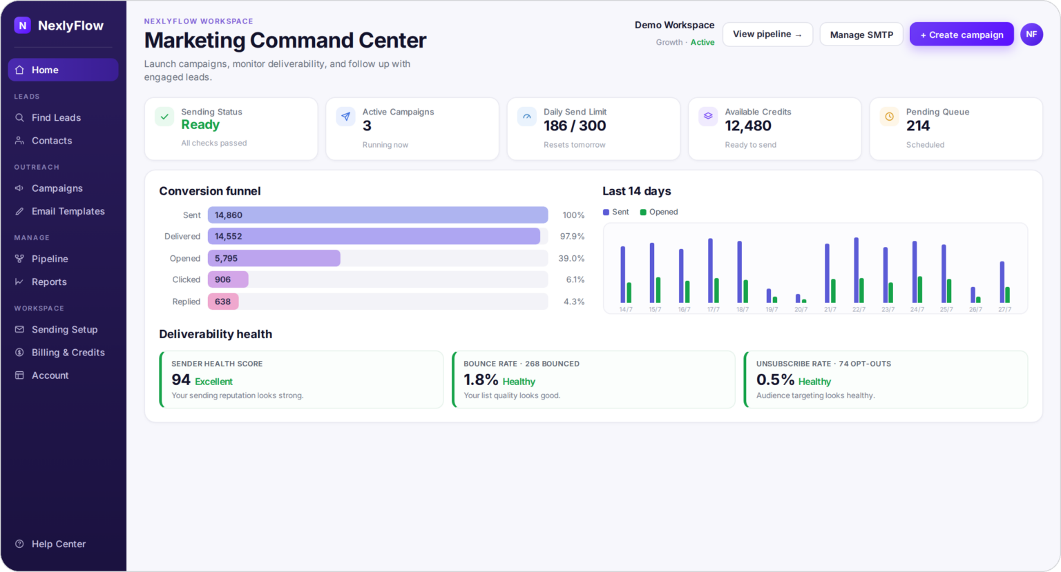 NexlyFlow workspace dashboard