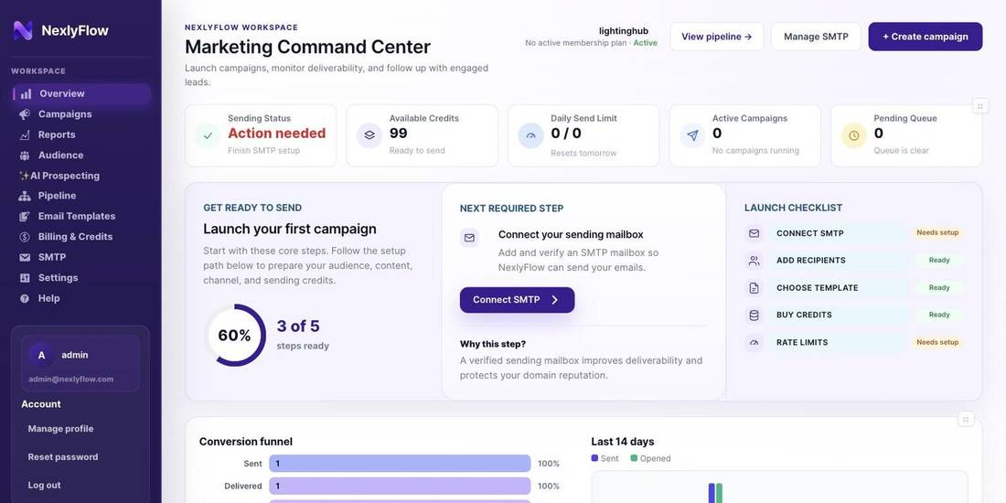 Step 5 - Marketing Command Center overview